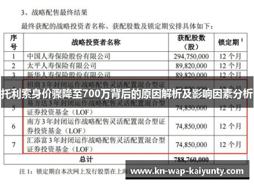 托利索身价骤降至700万背后的原因解析及影响因素分析