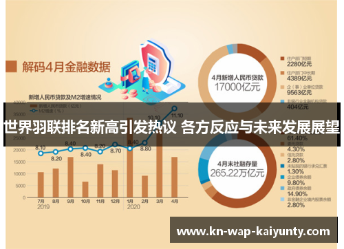 世界羽联排名新高引发热议 各方反应与未来发展展望