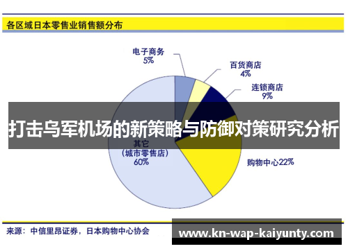 打击乌军机场的新策略与防御对策研究分析