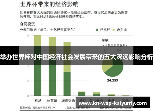 举办世界杯对中国经济社会发展带来的五大深远影响分析