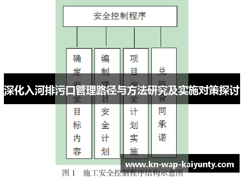 深化入河排污口管理路径与方法研究及实施对策探讨