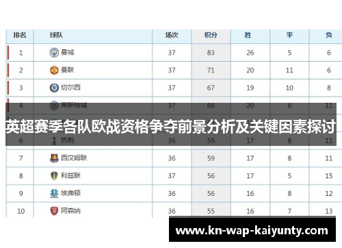英超赛季各队欧战资格争夺前景分析及关键因素探讨