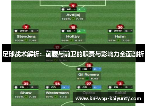 足球战术解析:前腰与前卫的职责与影响力全面剖析