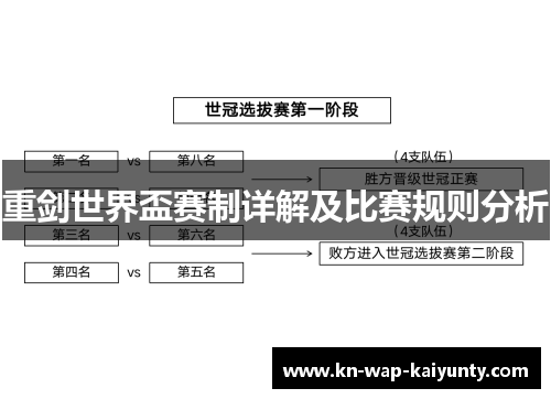 重剑世界盃赛制详解及比赛规则分析