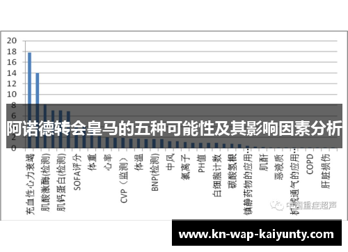 阿诺德转会皇马的五种可能性及其影响因素分析