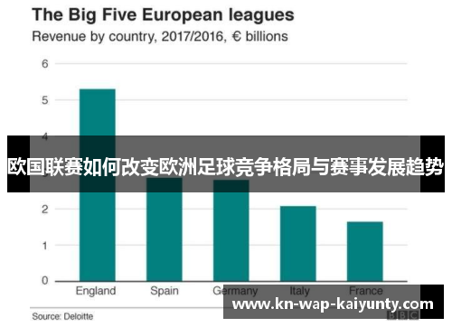 欧国联赛如何改变欧洲足球竞争格局与赛事发展趋势