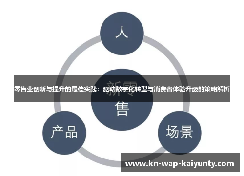 零售业创新与提升的最佳实践:驱动数字化转型与消费者体验升级的策略解析 零售业创新与提升的最佳实践:驱动数字化转型与消费者体验升级的策略解析