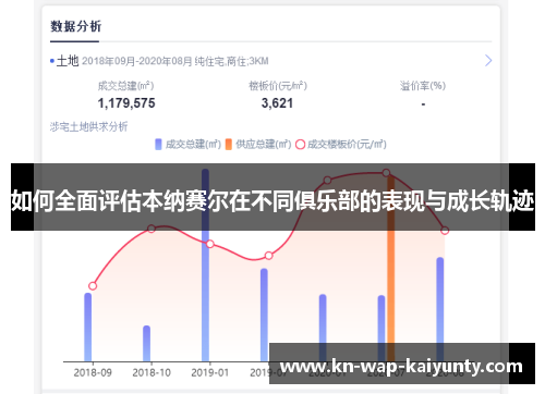 如何全面评估本纳赛尔在不同俱乐部的表现与成长轨迹 如何全面评估本纳赛尔在不同俱乐部的表现与成长轨迹
