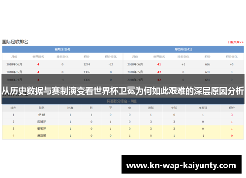 从历史数据与赛制演变看世界杯卫冕为何如此艰难的深层原因分析