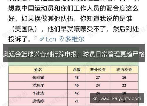奥运会篮球兴奋剂行踪申报,球员日常管理更趋严格 奥运会篮球兴奋剂行踪申报,球员日常管理更趋严格